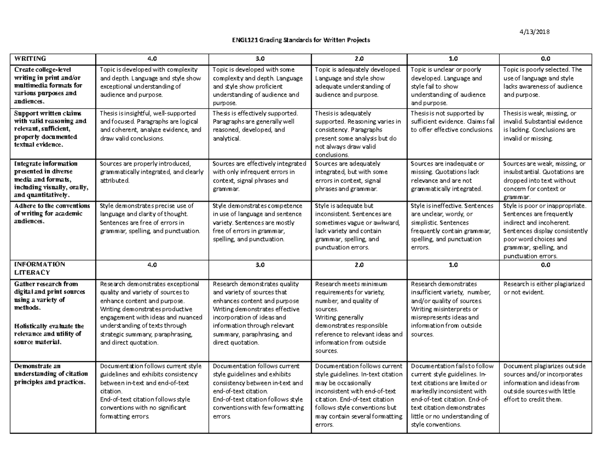 ENGL121 Grading Standards - 4/13/ ENGL121 Grading Standards For Written ...