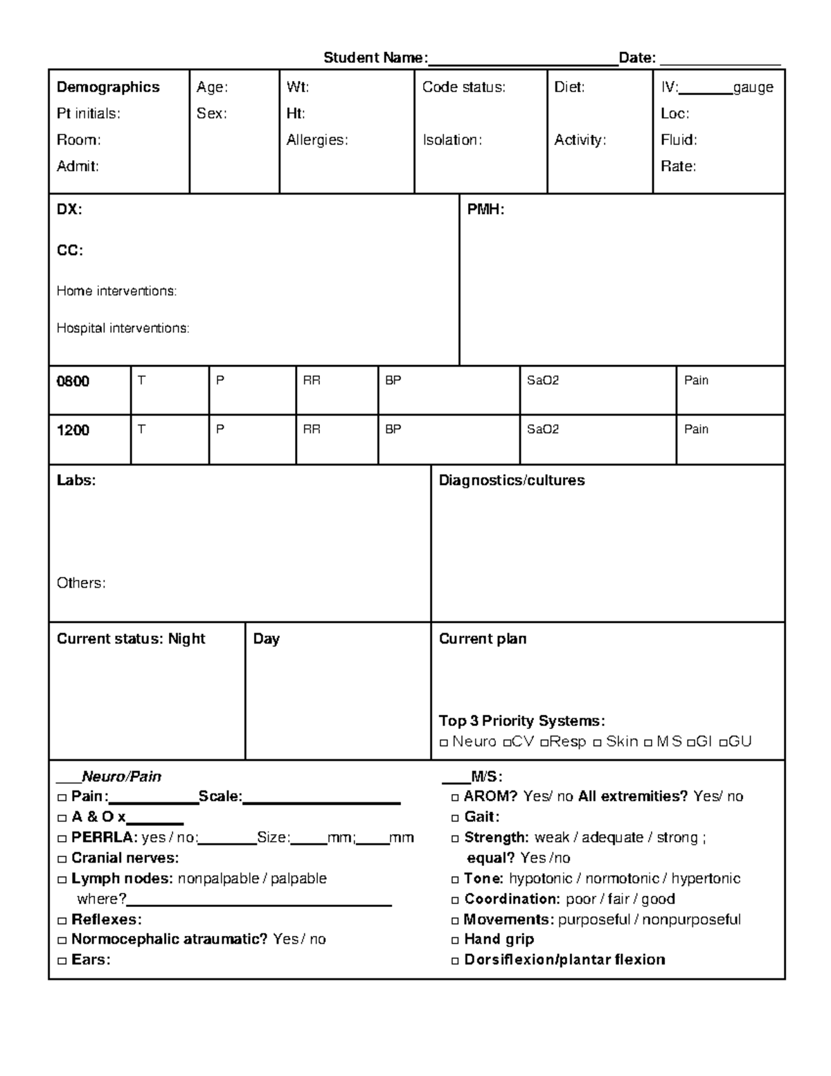 Daily Careplan Older 1year-2 - Student Name: Date: Demographics Pt ...