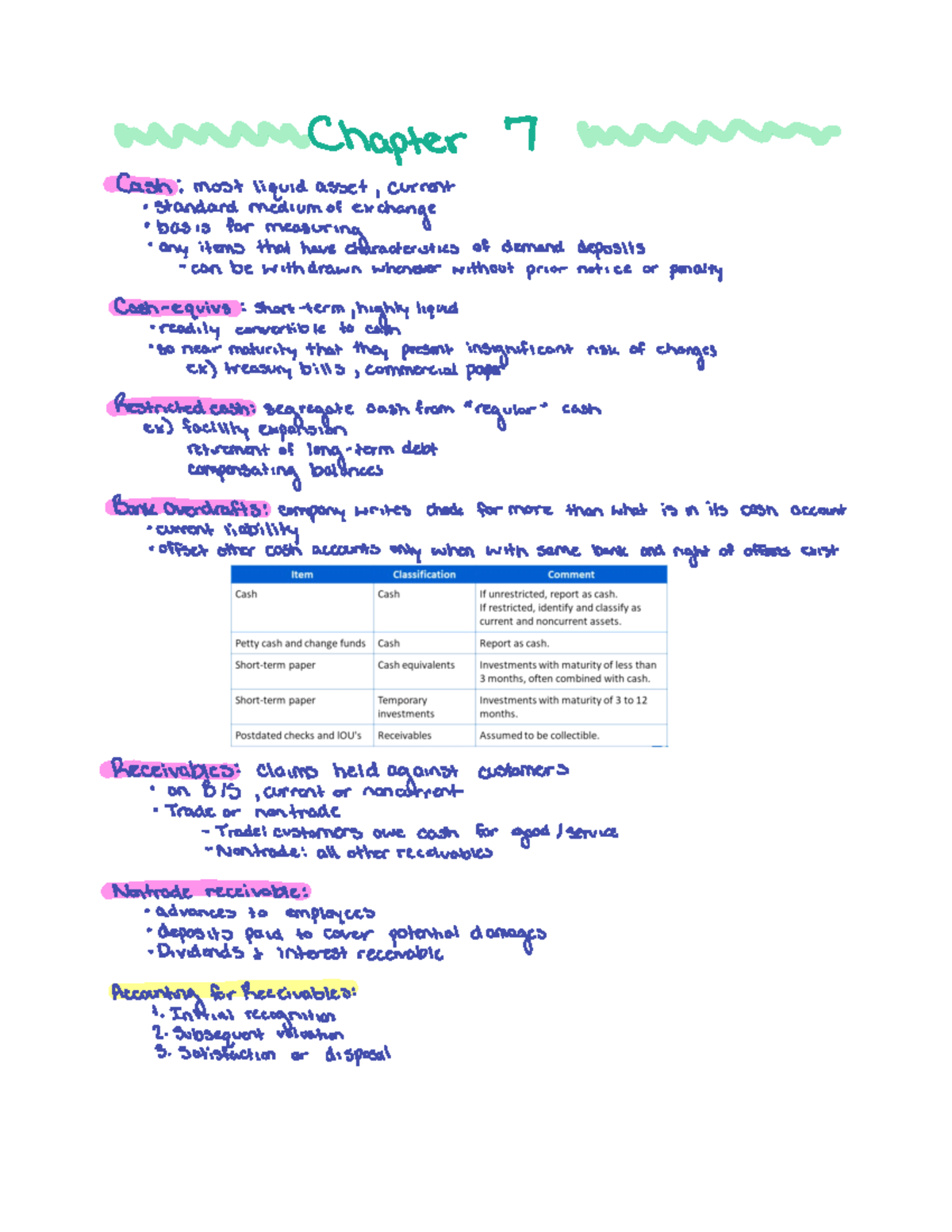 Ch 7 Lec notes - Brandon Szerwo - Chapter t Cashi most liquid asset ...