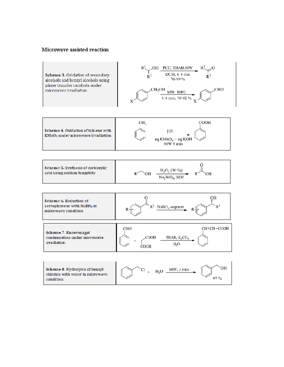 8.3 Microwave assisted reaction - Microwave assisted reaction Faster ...
