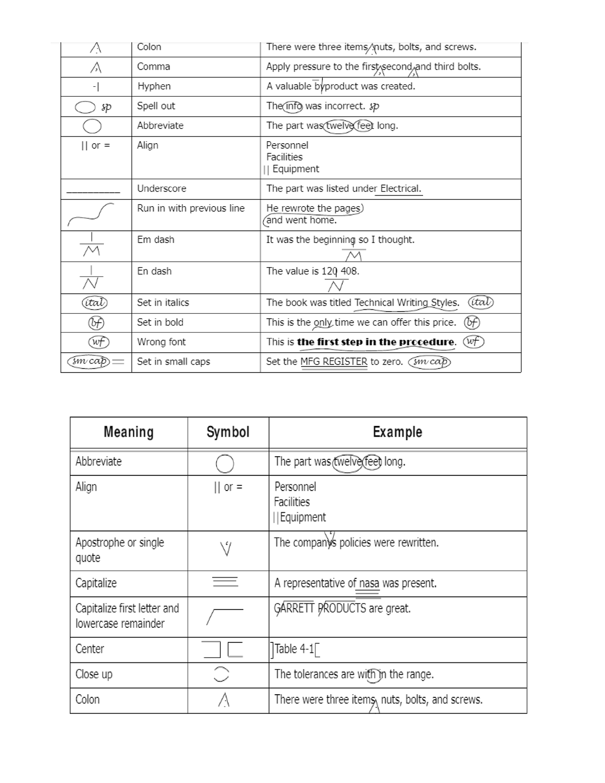 Copy reading symbols - Bachelor Elementary Education - Studocu