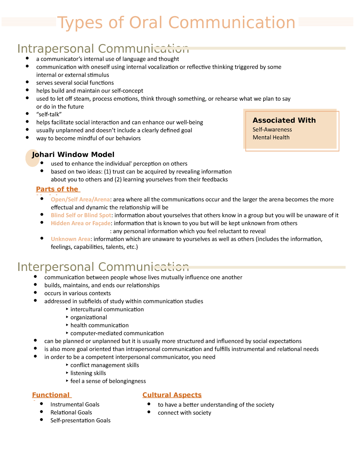 types-of-oral-communications-intrapersonal-communication