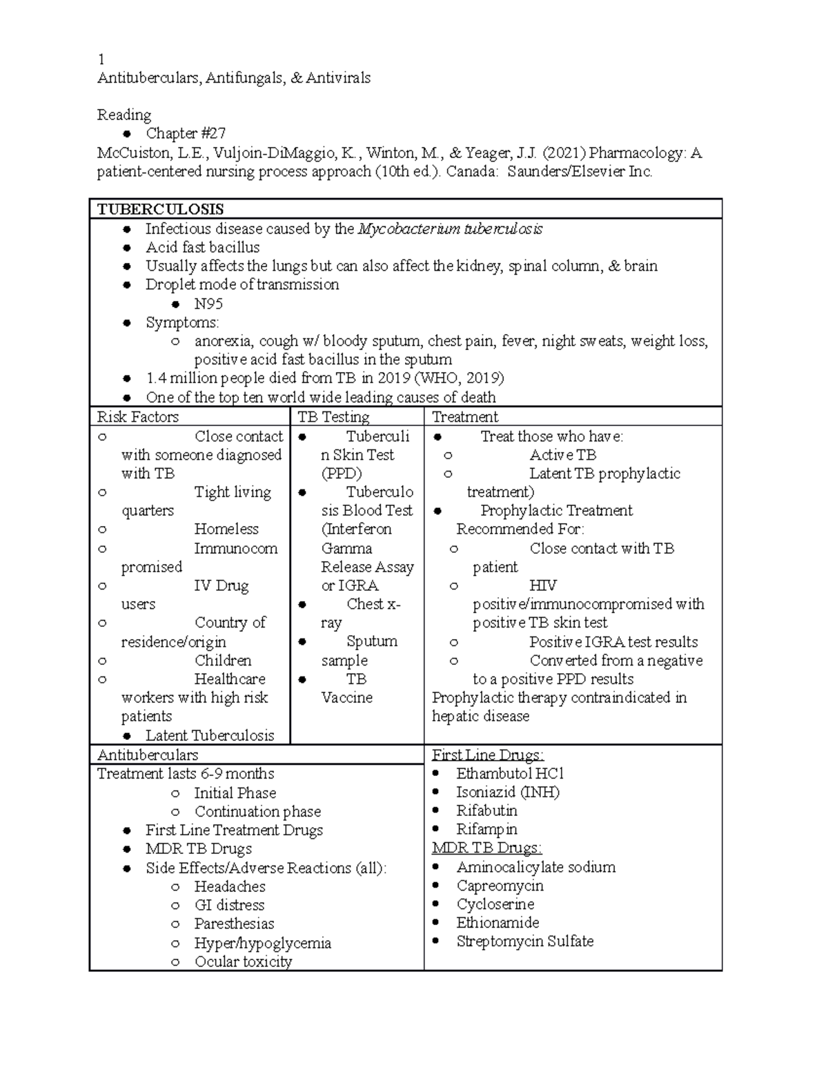 Antituberculars, Antifungals, Antivirals Antituberculars, Antifungals