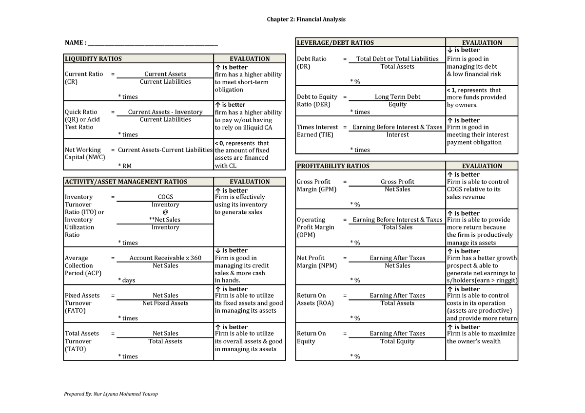 Fin262 2- Ratios formula - Chapter 2: Financial Analysis NAME : - Studocu