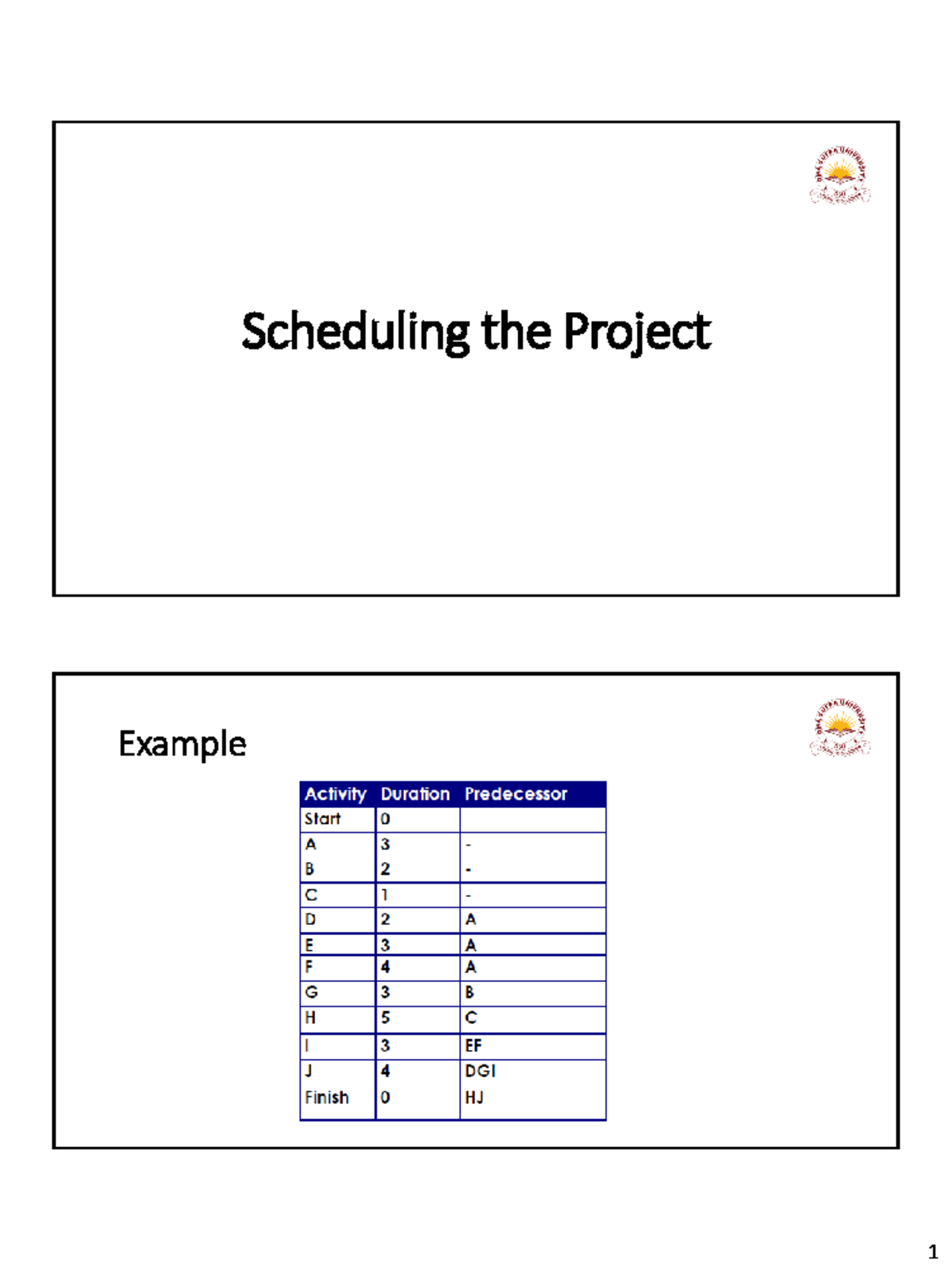 04-Scheduling - part 02 - Scheduling the Project Example Example ...