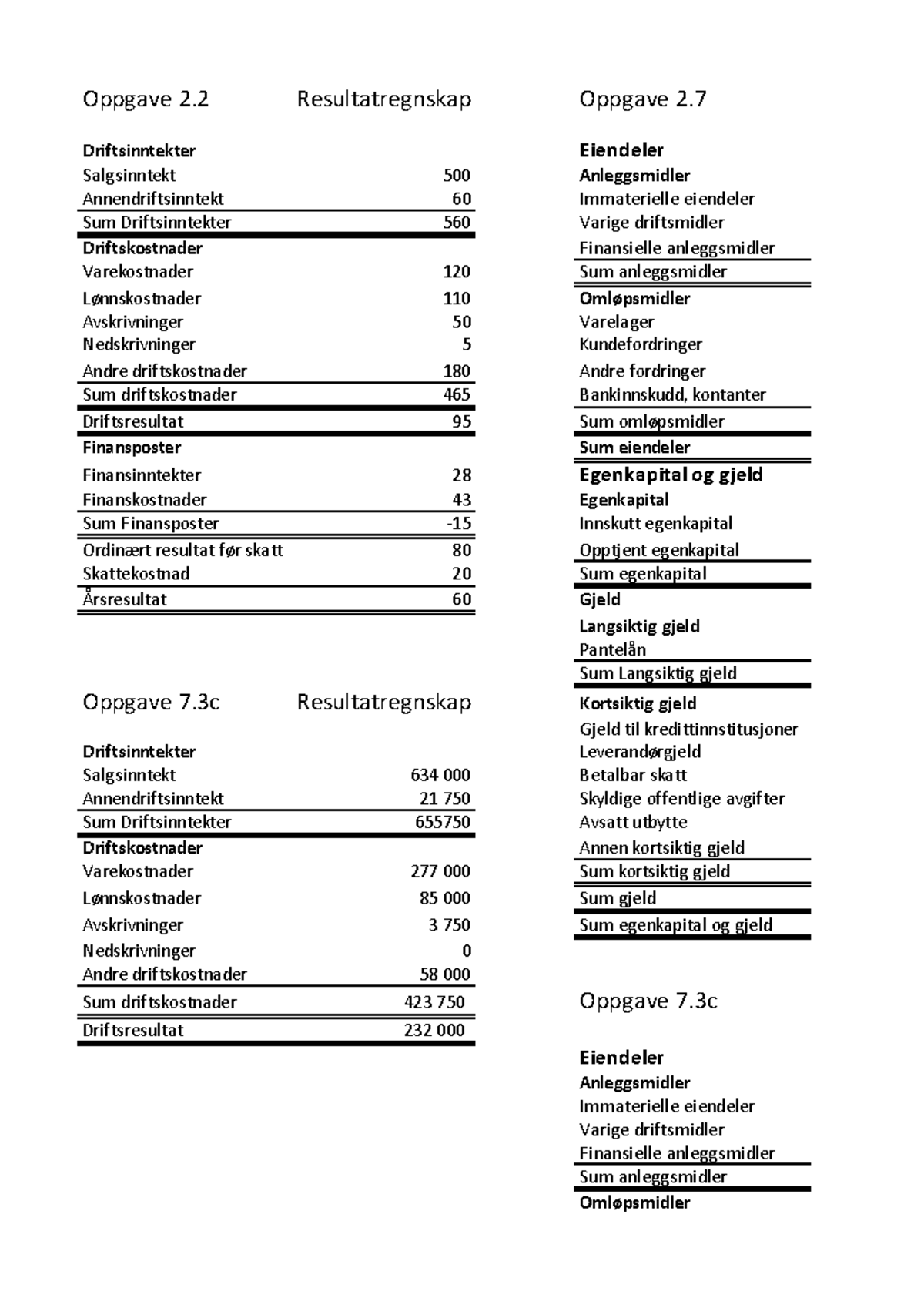 Repitisjon - Finansregnskap - Oppgave 2 Resultatregnskap Oppgave 2 ...