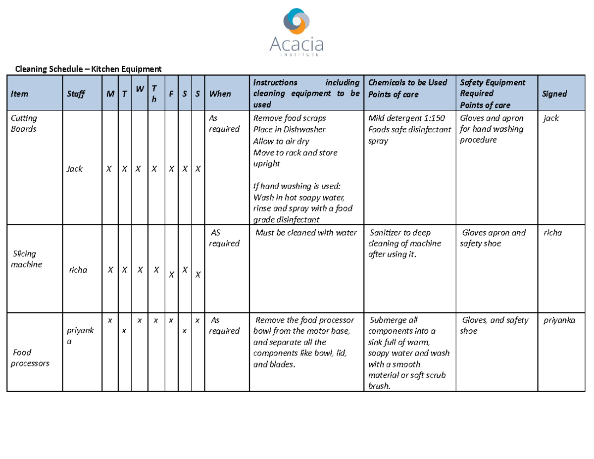 Cleaning Schedule Equipment Cleaning Schedule Kitchen Equipment