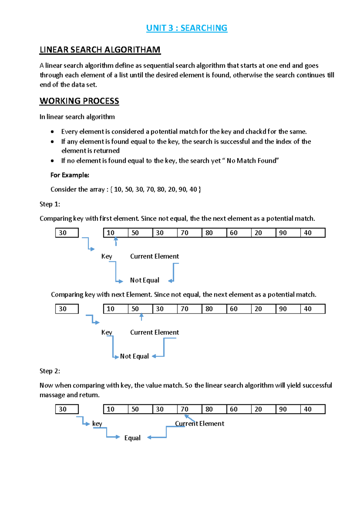 Unit 3 Searching - algoritham - LINEAR SEARCH ALGORITHAM A linear ...