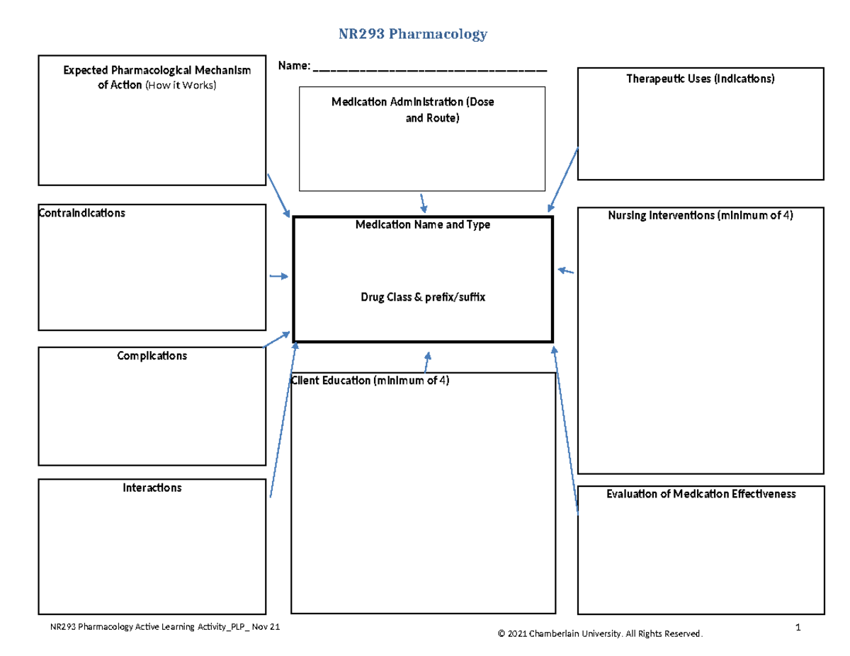 Blank template Medication Concept Map - NR293 Pharmacology NR293 ...