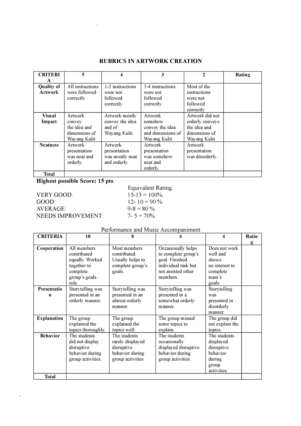 rubric for artist research project