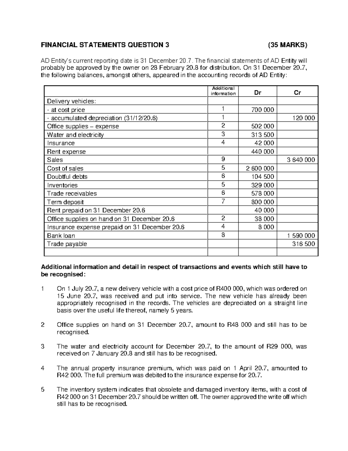 Financial Statements Question 3 - FINANCIAL STATEMENTS QUESTION 3 (35 ...