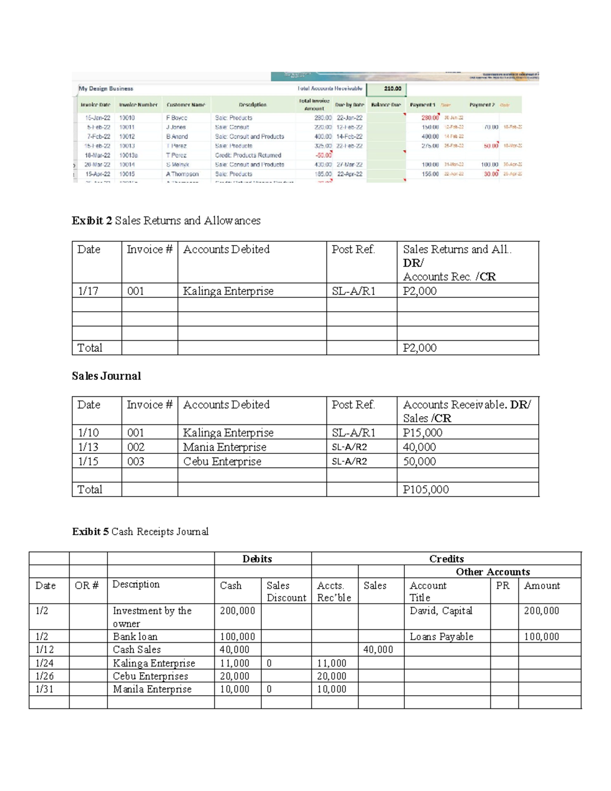 Special Journals and ledgers 2 - Exibit 2 Sales Returns and Allowances ...