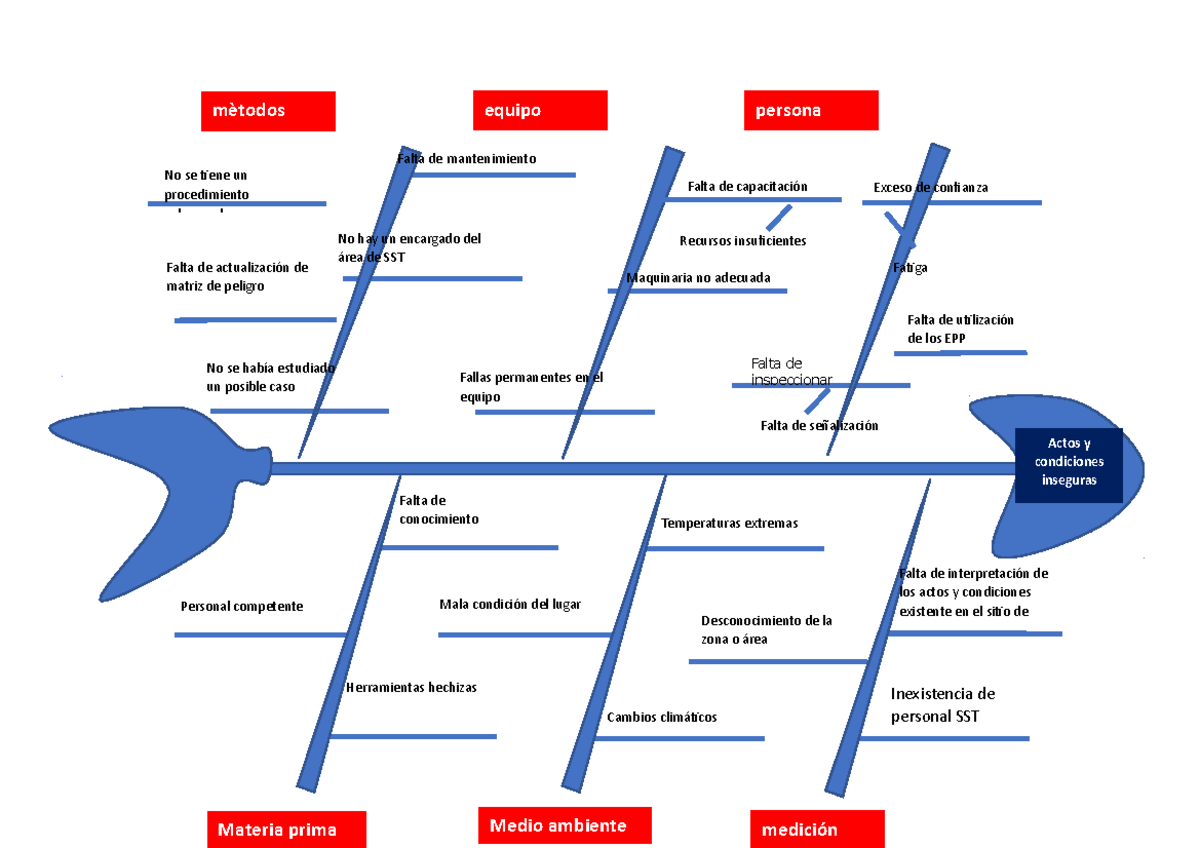 Evidencia Diagrama De Flujo Sena Evidencia Diagrama De The Best