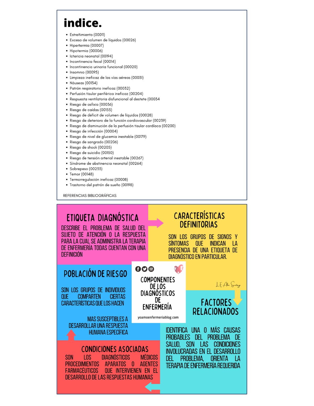 Interrelaciones Nanda-NOC-NIC - Derecho Notarial. - Studocu