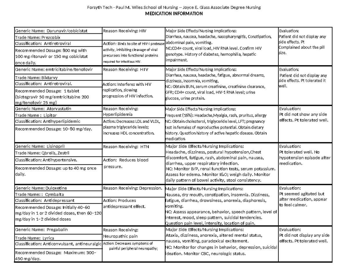 Medication Sheet - Forsyth Tech - Paul M. Wiles School of Nursing ...