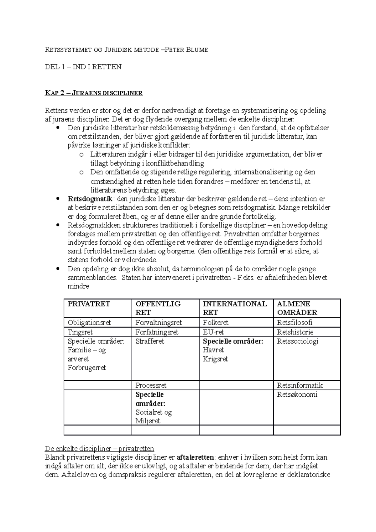 Notater Til Retssystemet Og Juridisk Metode Peter Blume - RETSSYSTEMET ...