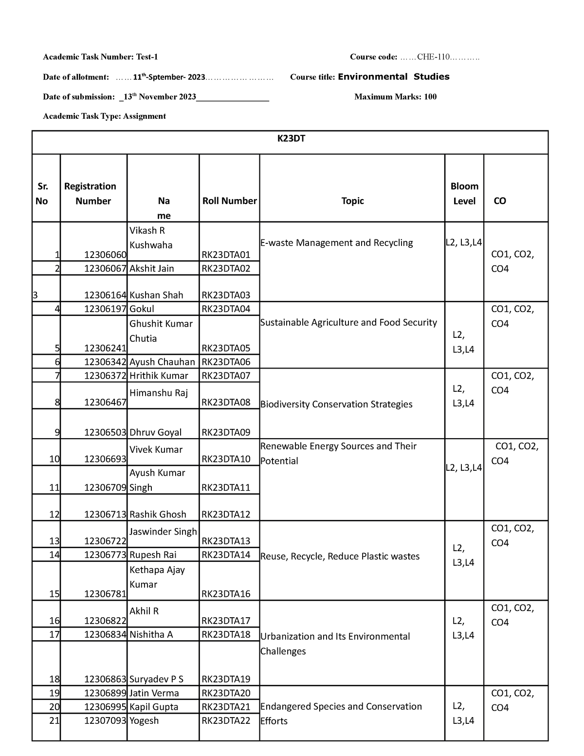 Academic Task CHE110 - Academic Task Number: Test-1 Course code ...