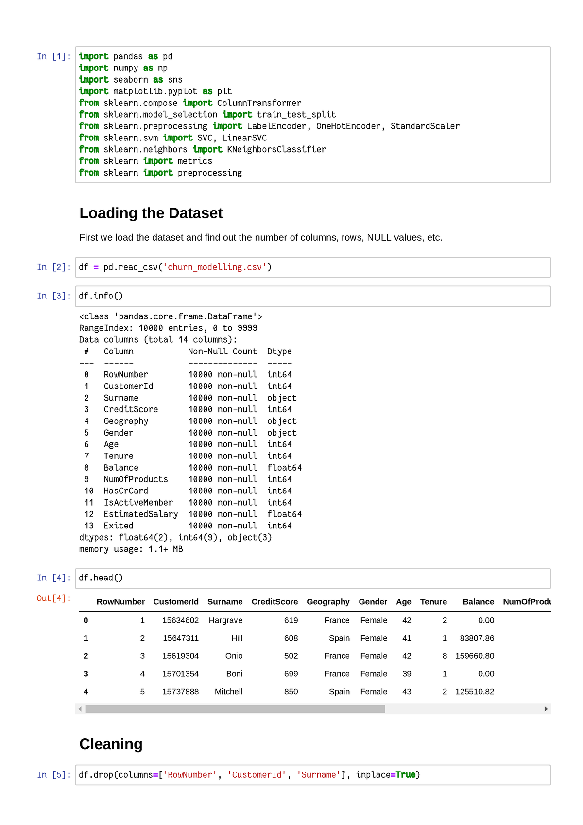 B3 B1 Practical Sem 7th - In [1]: Loading The Dataset First We Load The ...