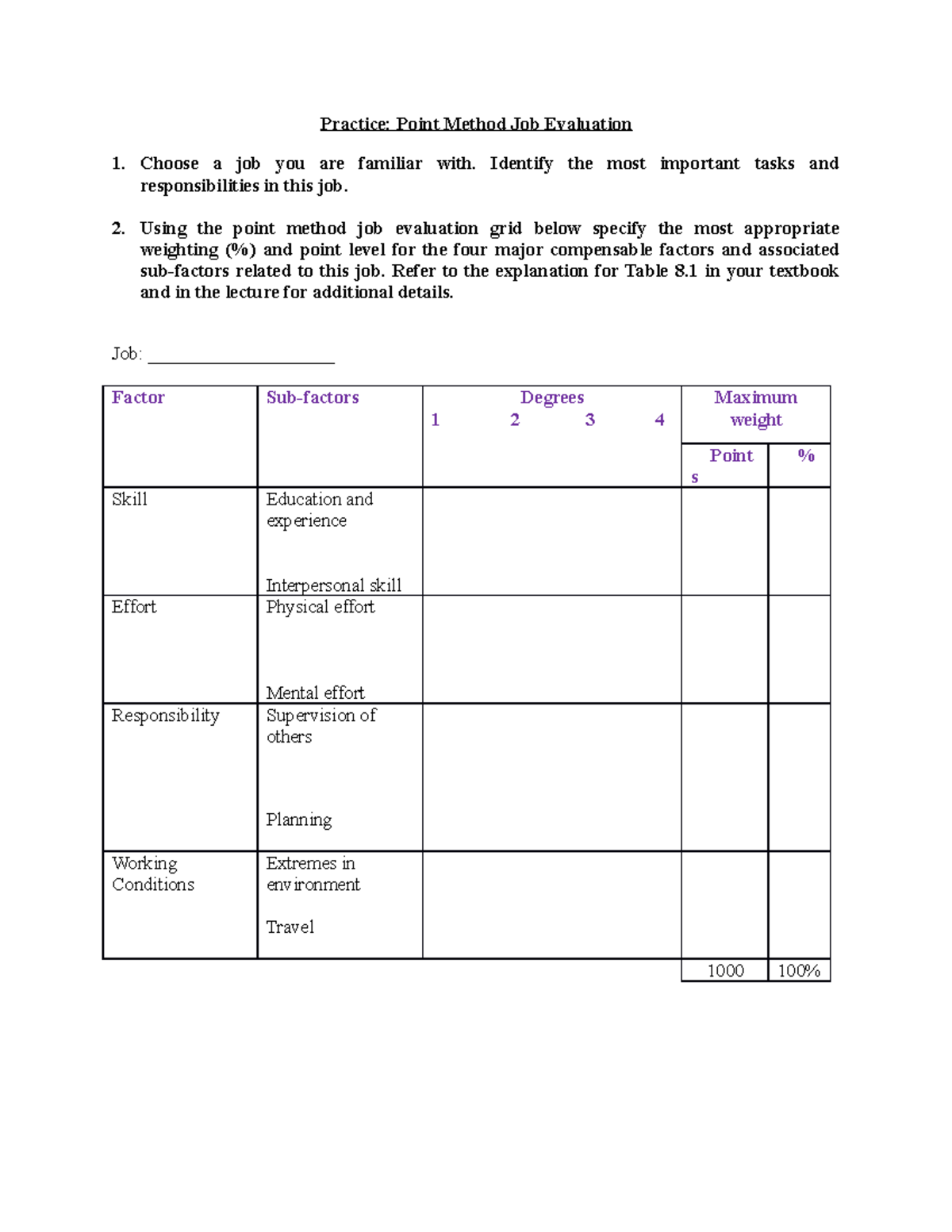 Point method job evaluation - Practice: Point Method Job Evaluation ...