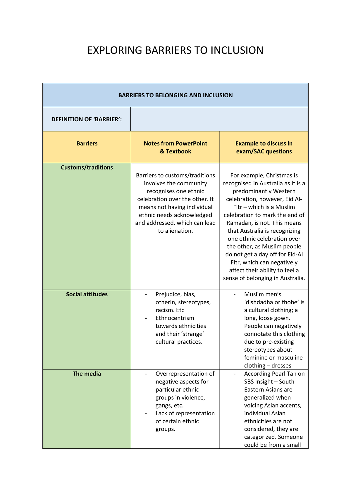 Barriers%20and%20Enablers%20worksheet - EXPLORING BARRIERS TO INCLUSION ...