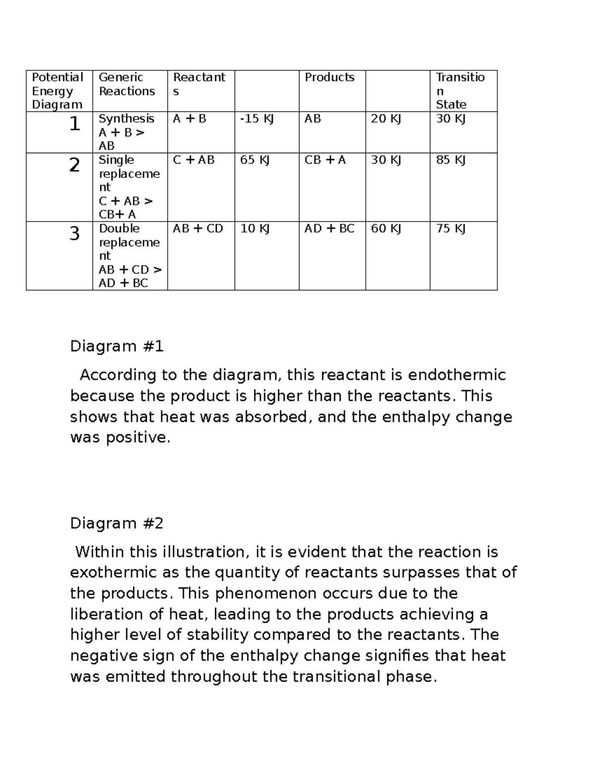 Flvs chemistry potential energy diagram generic reactions reactant