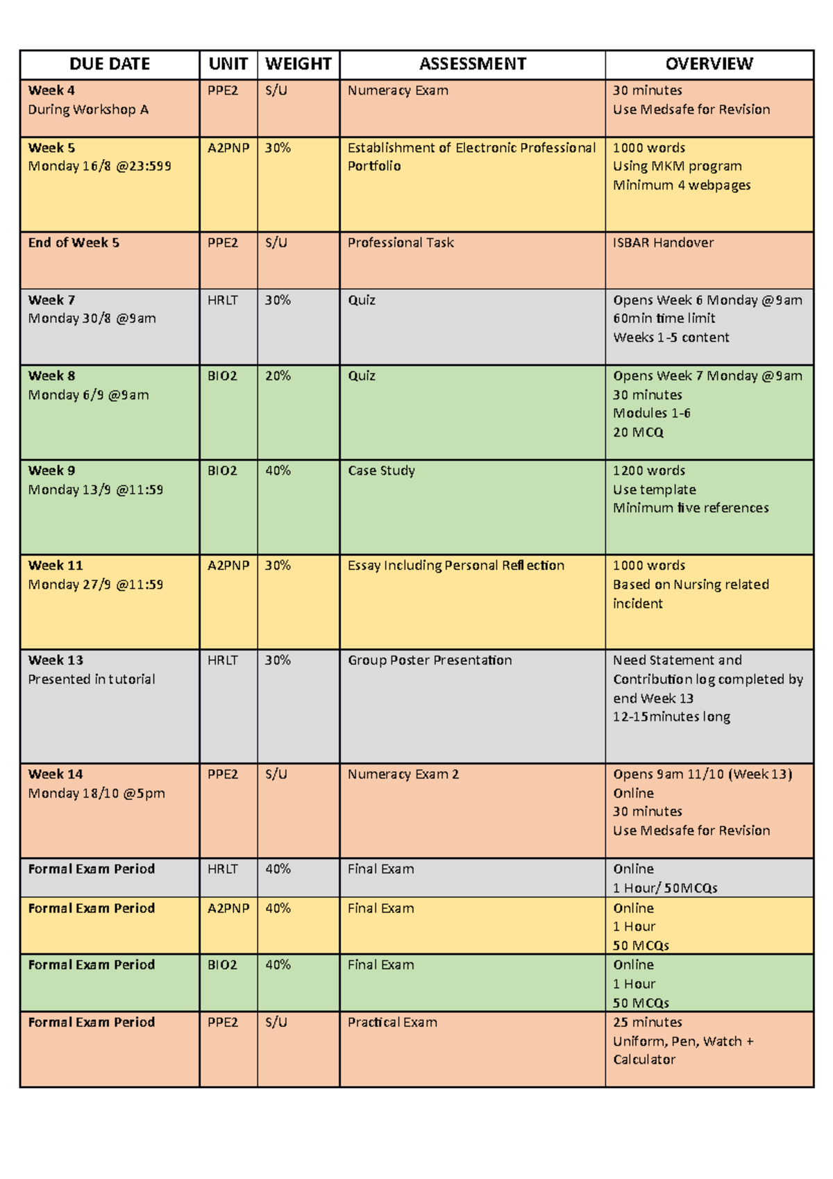 Assessment Schedule Spring 2021 - DUE DATE UNIT WEIGHT ASSESSMENT ...