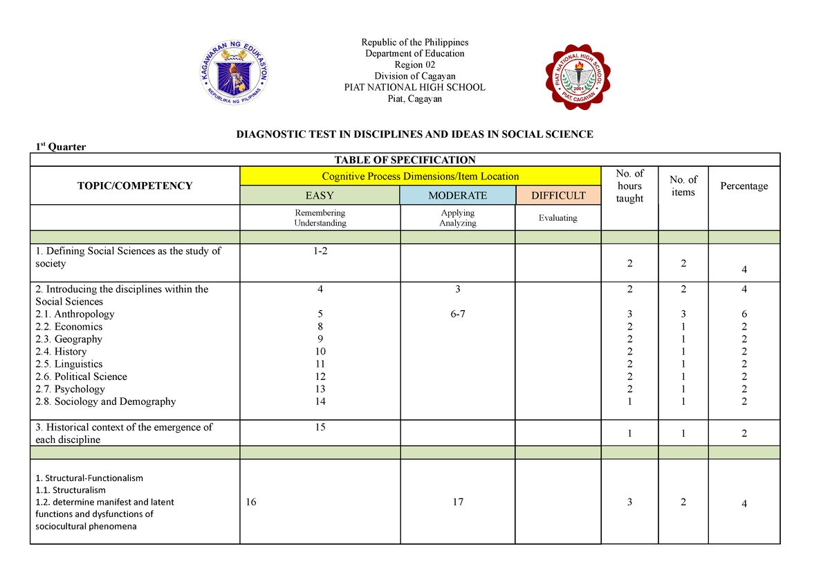 TOS DISS Diagnostic - NONE - Republic of the Philippines Department of ...