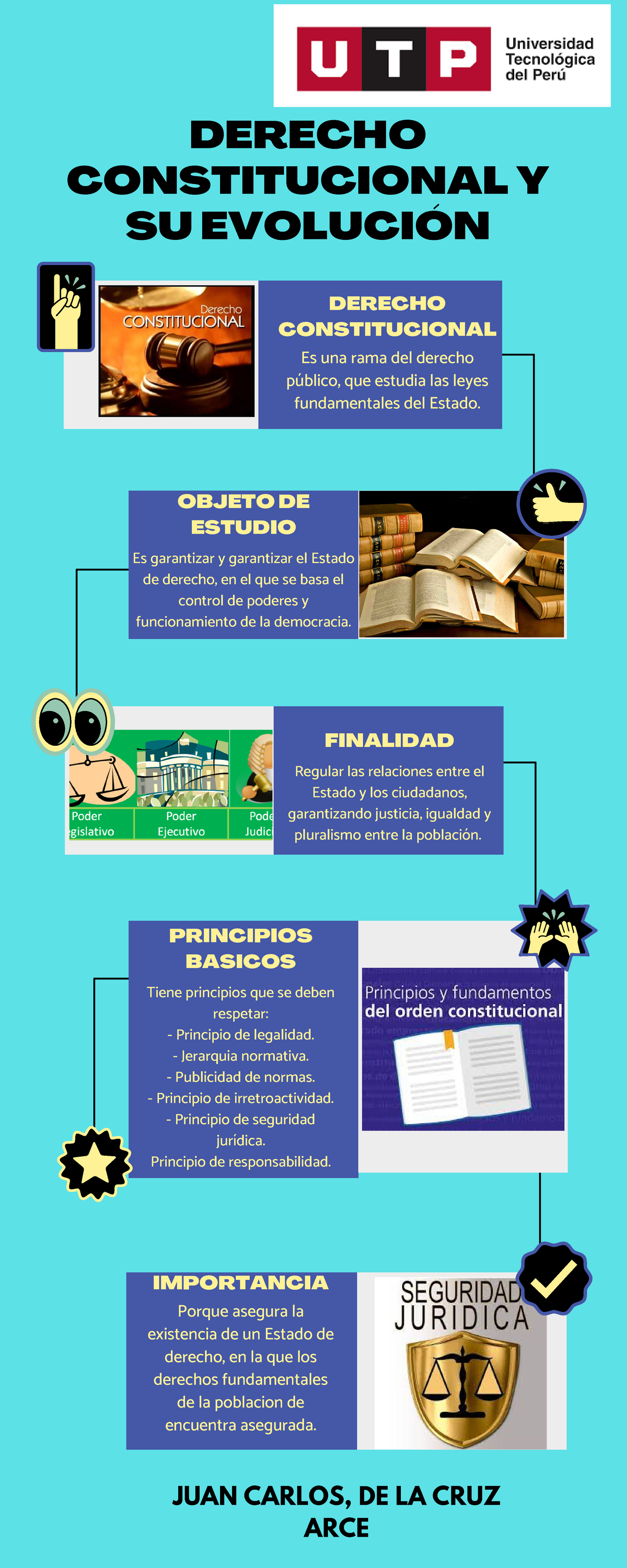 S1t1 Infografia Derecho Constitucional Derecho Constitucional Y Su EvoluciÓn Juan Carlos De 