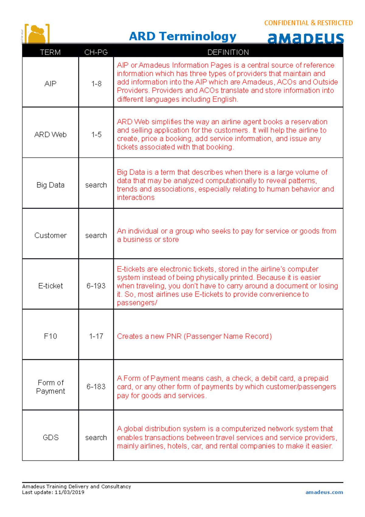 FSO215 - Week 2 - Terminology Worksheet - Confdental RESTRICTED ARD ...