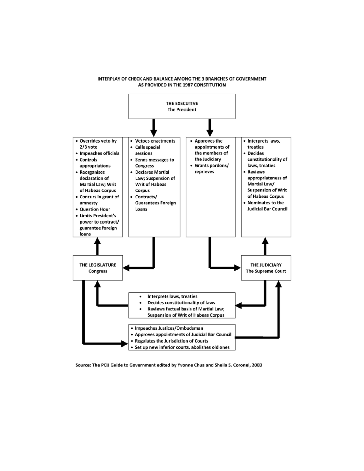 check-and-balance-doctor-of-public-administration-studocu