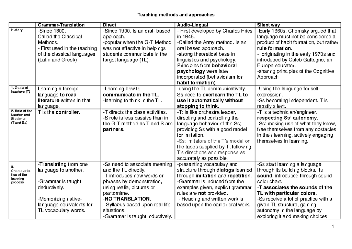 summary-of-teaching-methods-and-approaches-teaching-methods-and