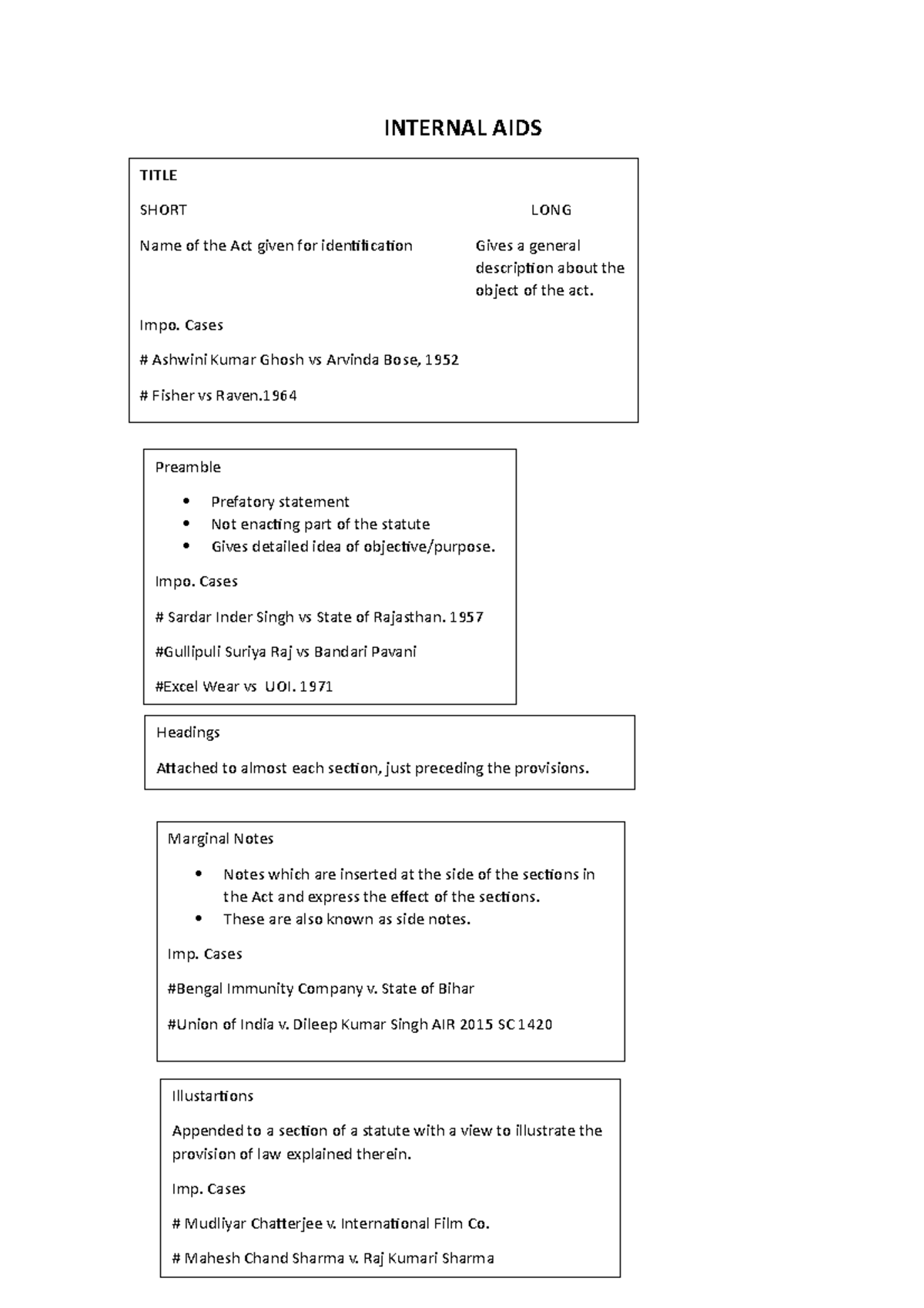 AIDS of Interpretation INTERNAL AIDS Gives a general descripit. TITLE