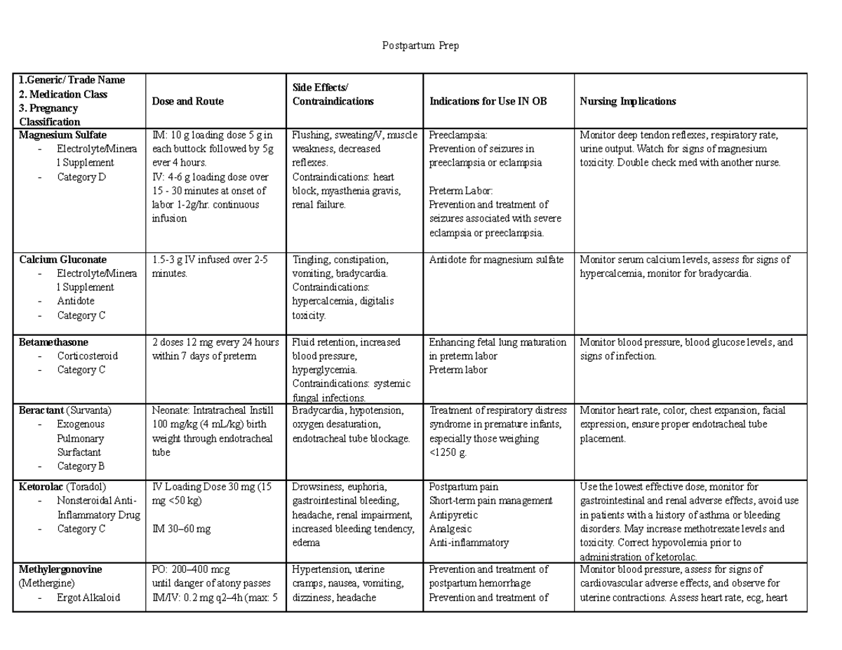 PP Prep Meds - OB meds - Postpartum Prep 1/ Trade Name 2. Medication ...