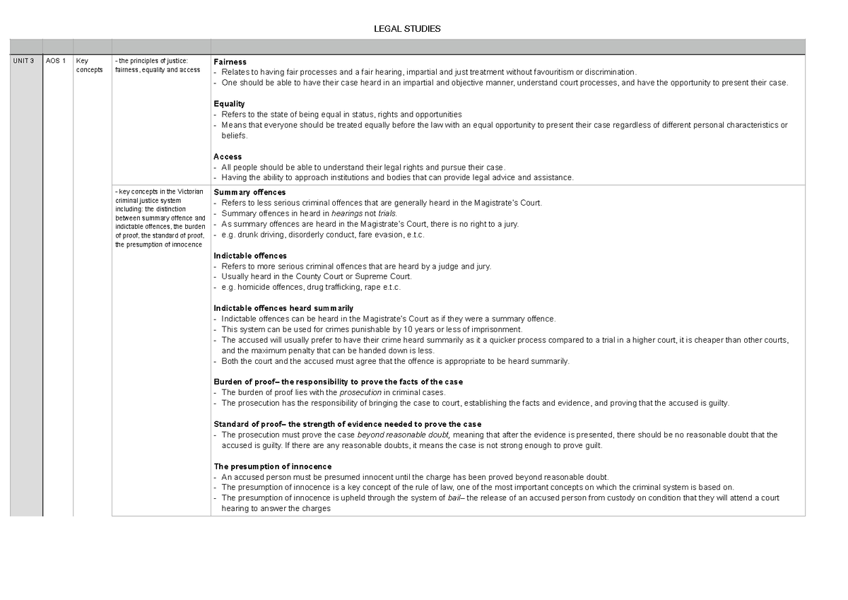 Unit 3 legal studies notes - LEGAL STUDIES UNIT 3 AOS 1 Key concepts ...