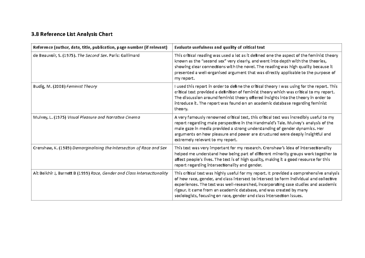 3 8+Reference+List+Analysis - 3 Reference List Analysis Chart Reference ...
