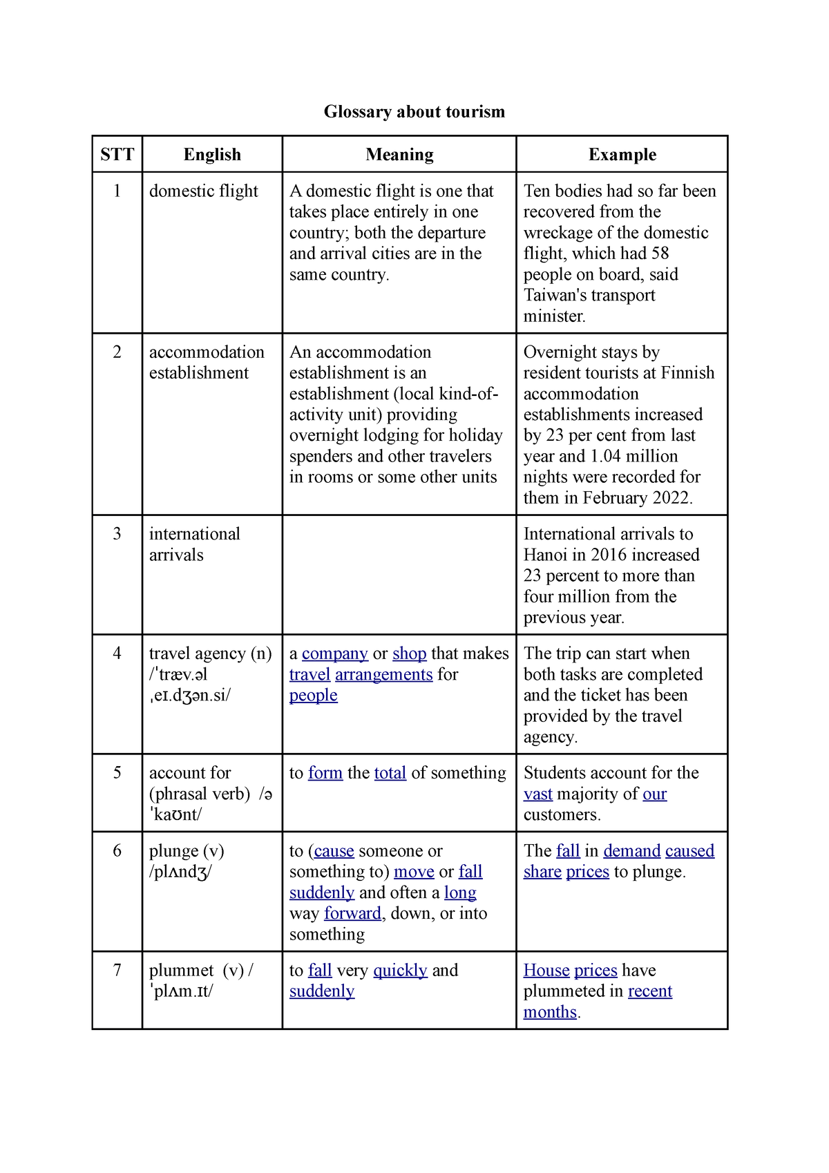 glossary-week-5-sdgfmgcjuyfhdgcxf-glossary-about-tourism-stt