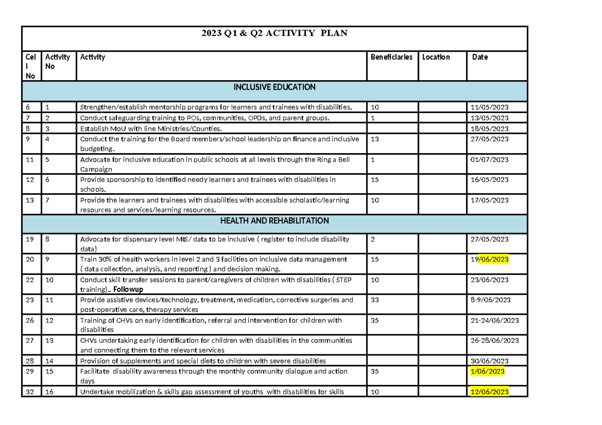 2023 Activity Plan - 2023 Q1 & Q2 ACTIVITY PLAN Cel l No Activity No ...