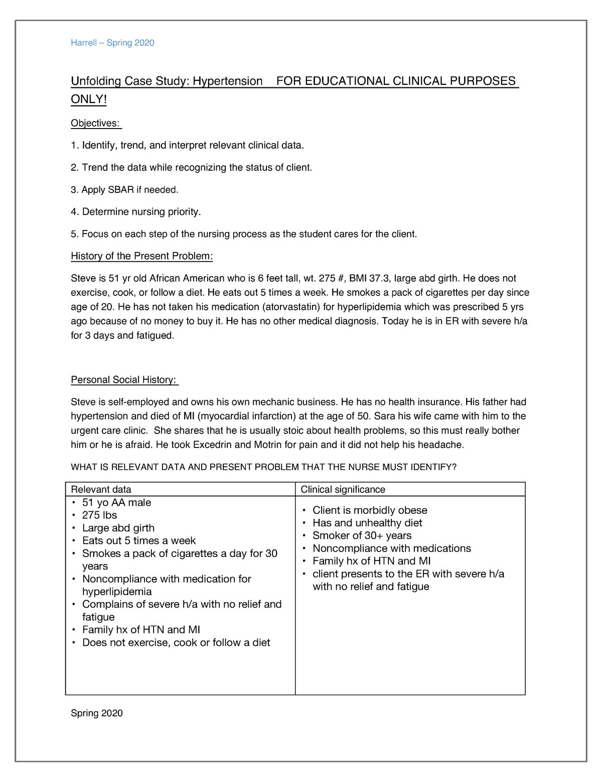 case study of htn