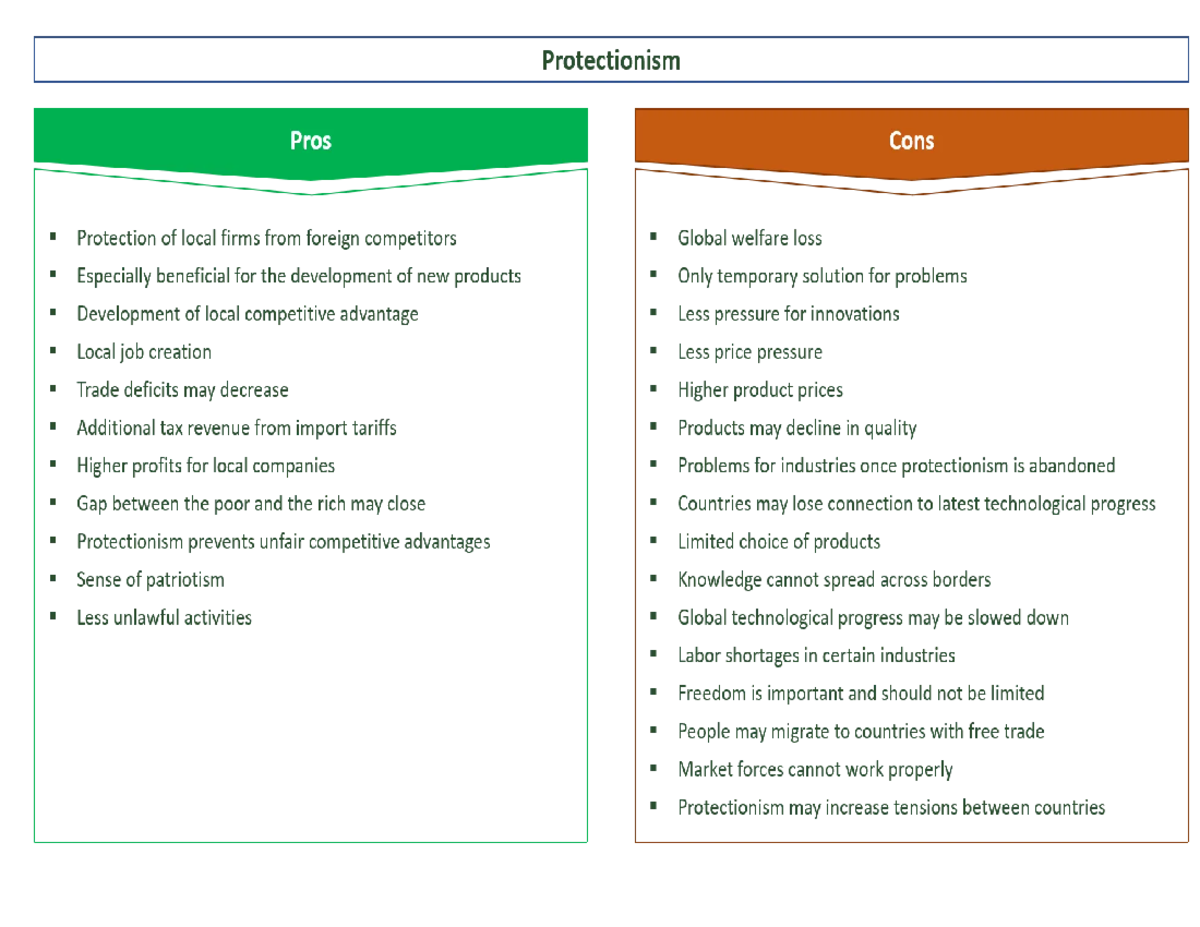 Protectionism pros and cons - Advanced English - Studocu