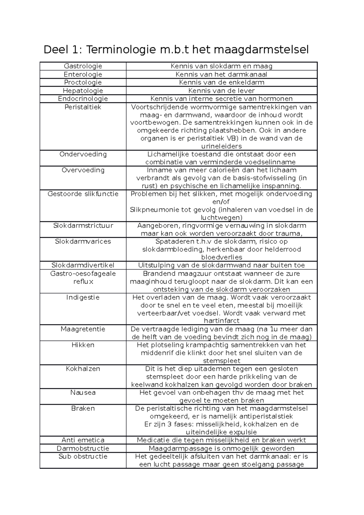 Samenvatting Gastro-enterologie - Deel 1: Terminologie M.b Het ...