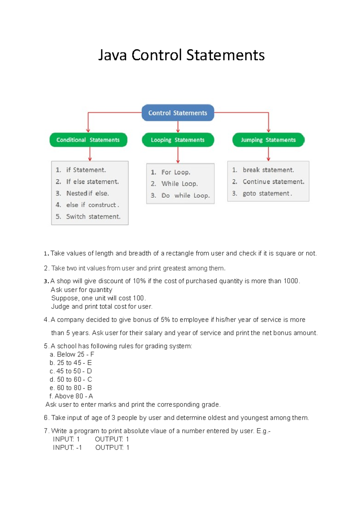 Java Control Statemnts - Java Control Statements Take values of length ...