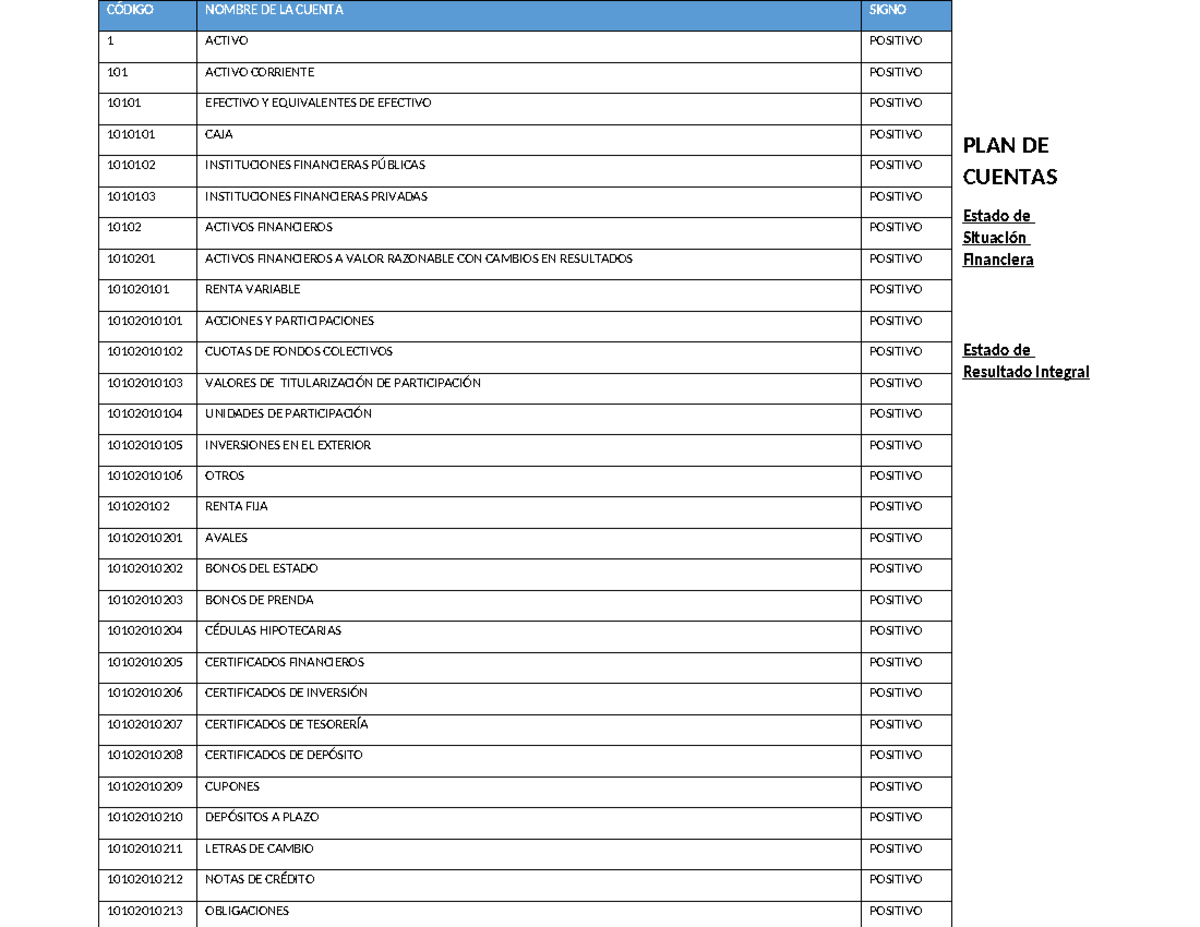 PLAN Cuentas - PLAN DE CUENTAS Estado de Situación Financiera Estado de ...