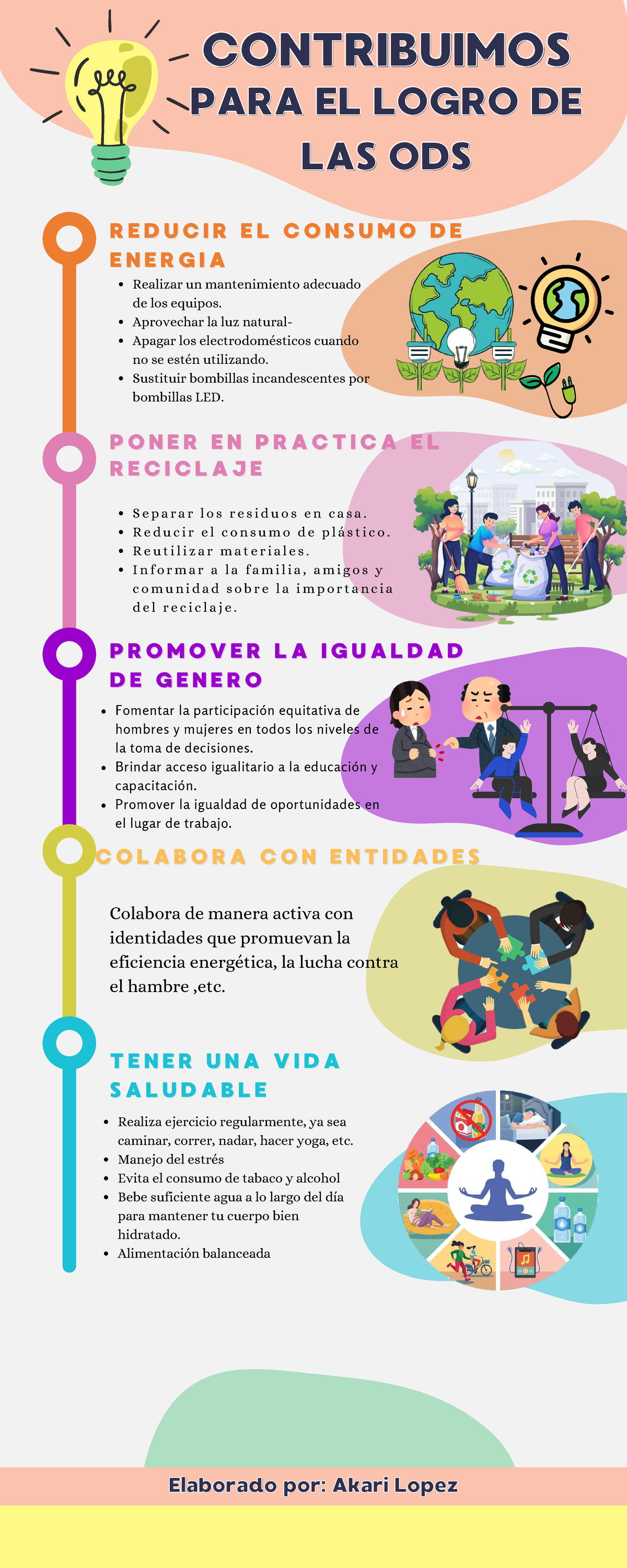 INFOGRAFIA SOBRE LOS ODS - CONTRIBUIMOSCONTRIBUIMOS PARA EL LOGRO DE ...