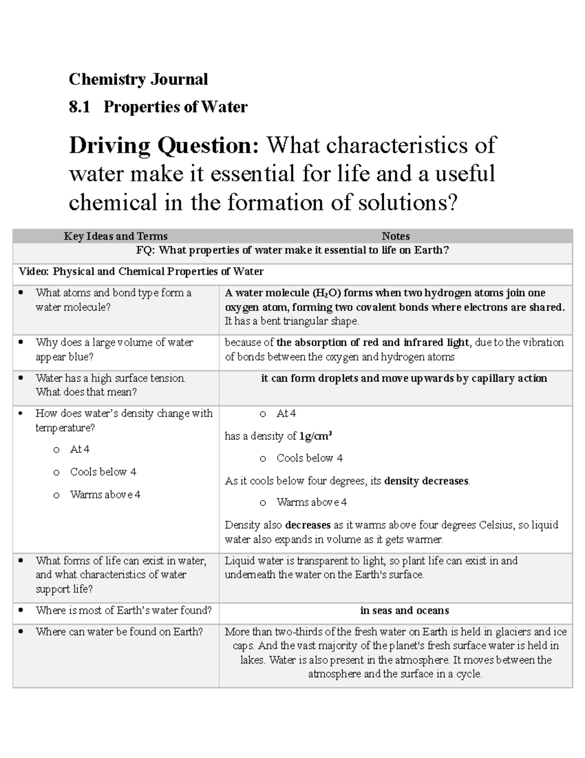 08.01 Properties of Water Chemistry Journal 8 Properties of Water