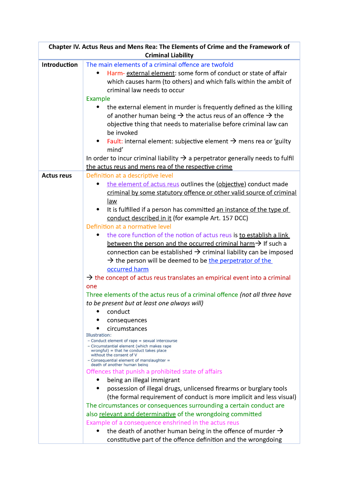 Chapter 4 Actus Reus And Mens Rea The Elements Of Crime And The Framework Of Criminal