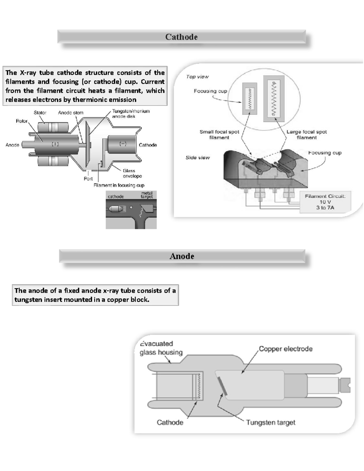 4 noted noted noted Cathode The Xray tube cathode structure