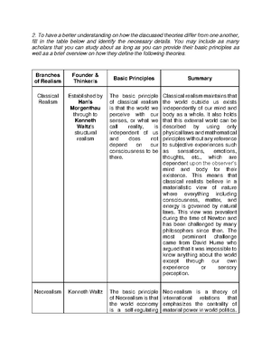 Using the diagram below, discuss briefly and distinguish from each ...