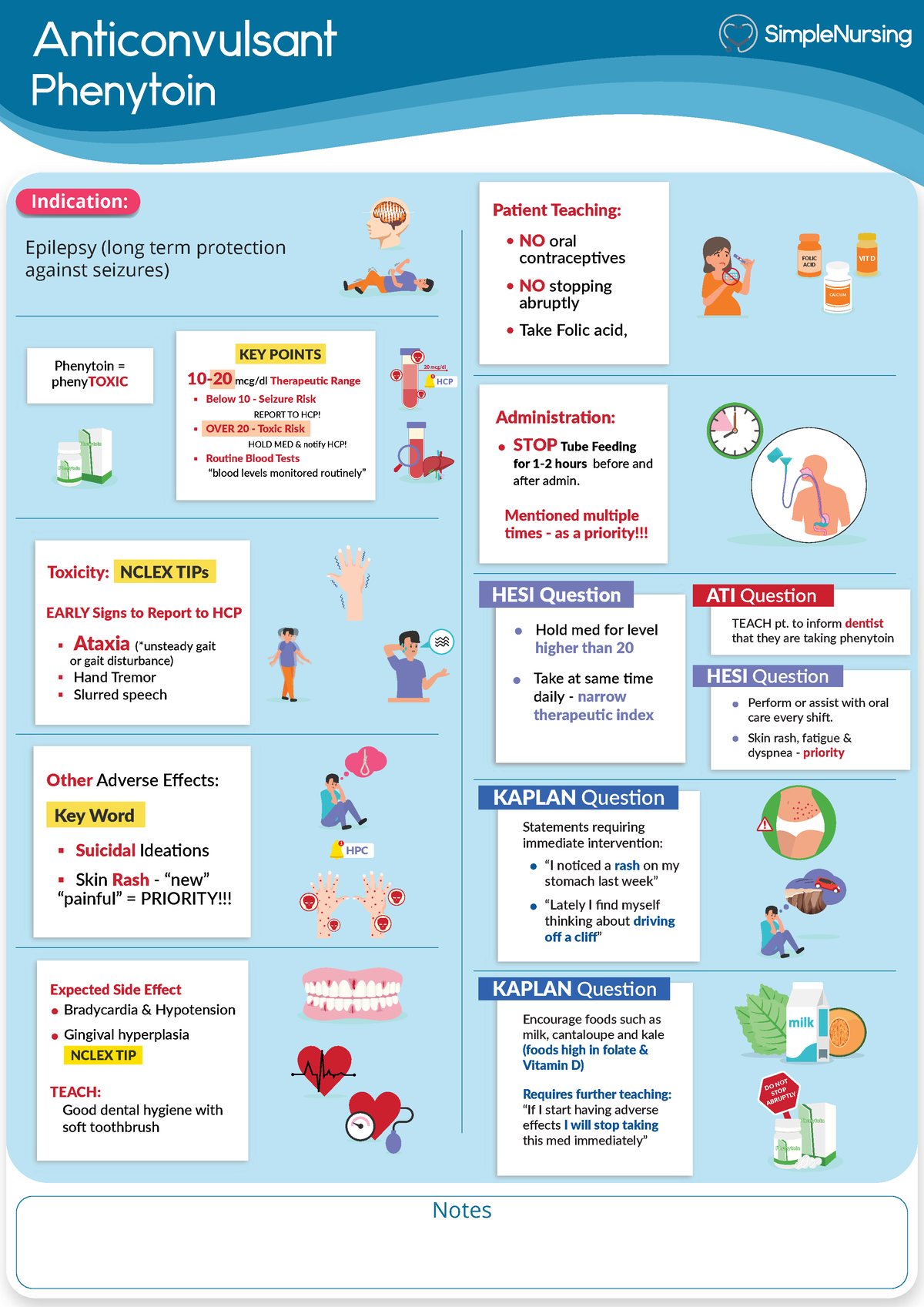 Anticonvulsant - simple nursing - Anticonvulsant Phenytoin Notes ...