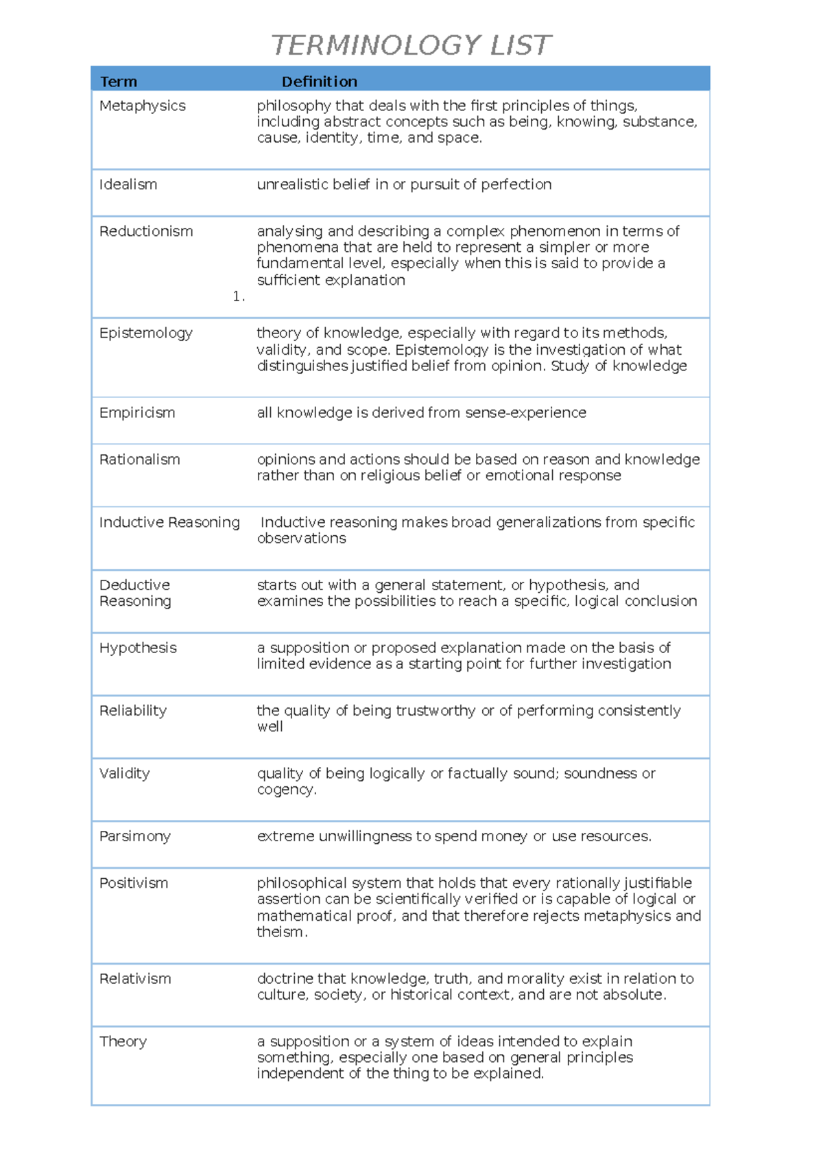 Terminology List - TERMINOLOGY LIST Term Definition Metaphysics ...