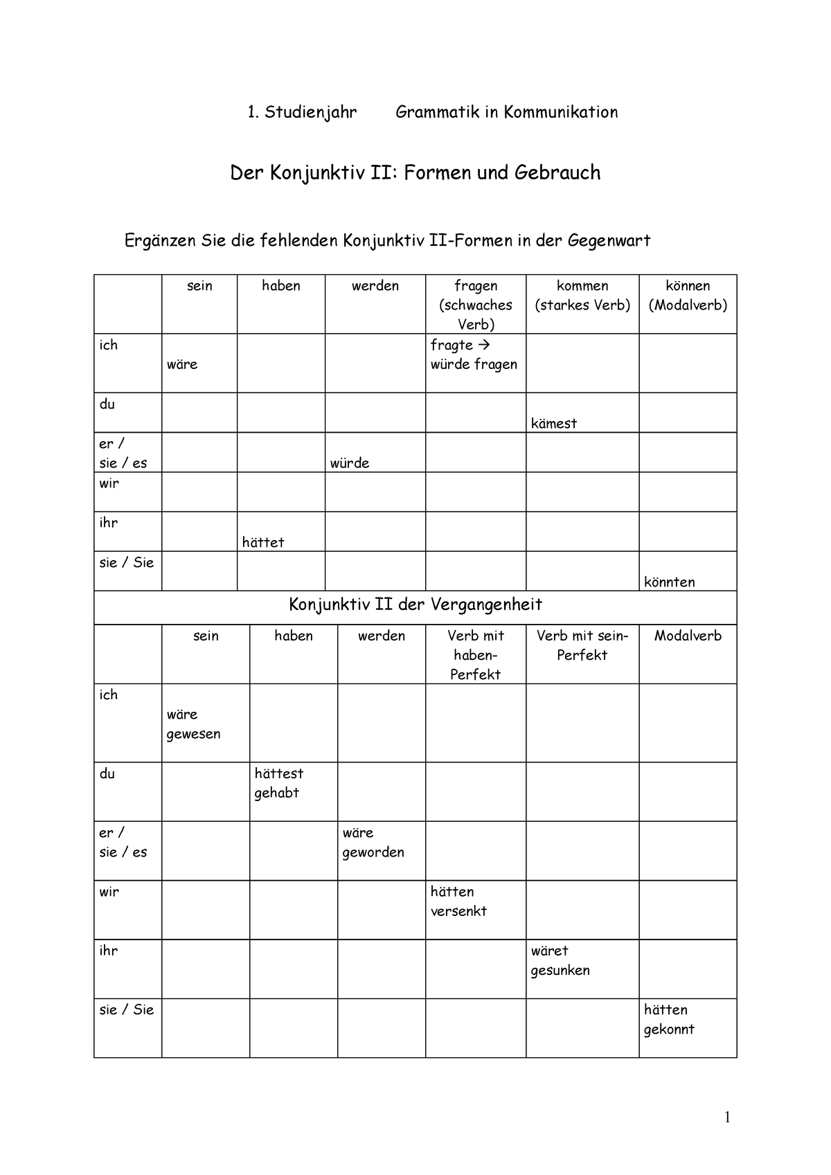 Konjunktiv II Formen Irreale Konditionalsätze - 1. Studienjahr ...